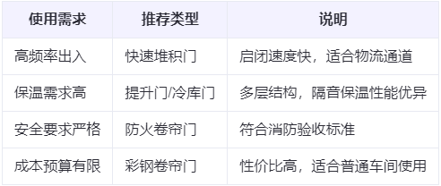 昭苏兰州厂房昭苏工业门选购建议