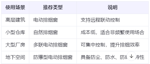 昭苏兰州昭苏排烟窗选购建议表